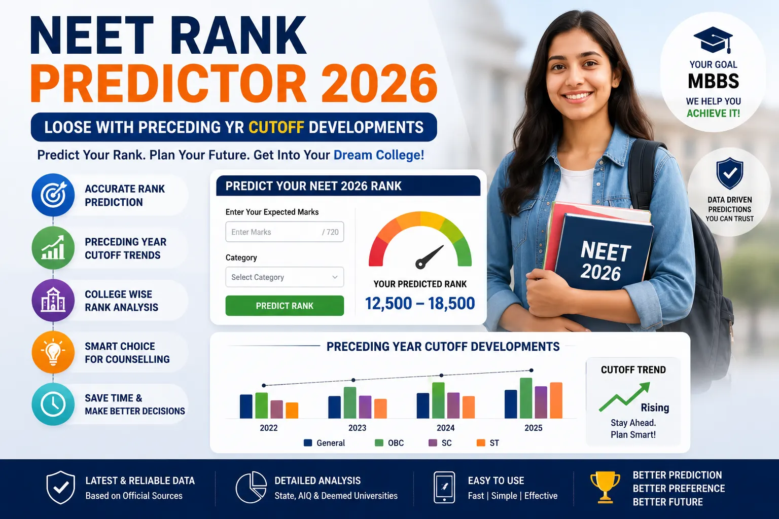 NEET Rank Predictor 2026 loose with preceding yr Cutoff developments